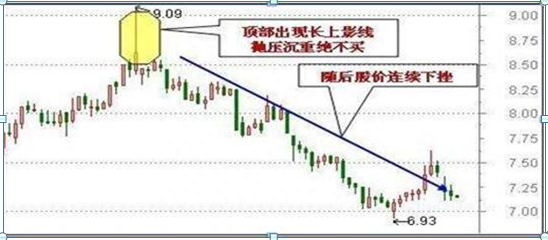 从入市10万本金到现在月入100万，只因反复坚守“买阴不买阳，卖阳不卖阴”读懂知买卖