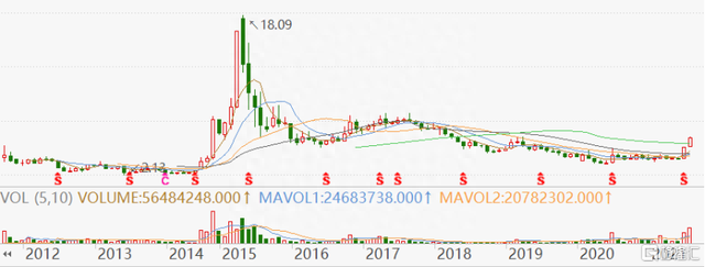 中国电建一个月涨超50%！发生了什么？