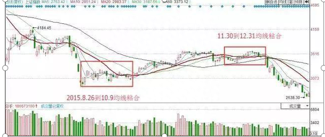 中国股市：价值1万元的股票，买卖一次会被扣掉多少钱？不懂请不要炒股