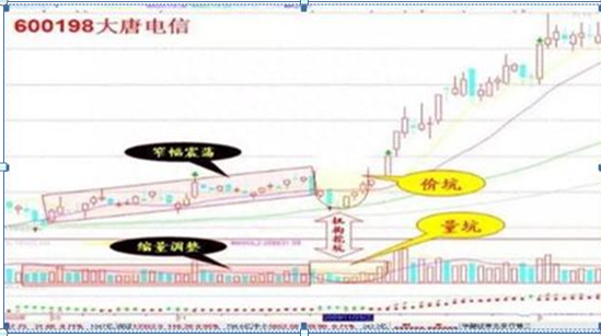 从入市10万本金到现在月入100万，只因反复坚守“买阴不买阳，卖阳不卖阴”读懂知买卖