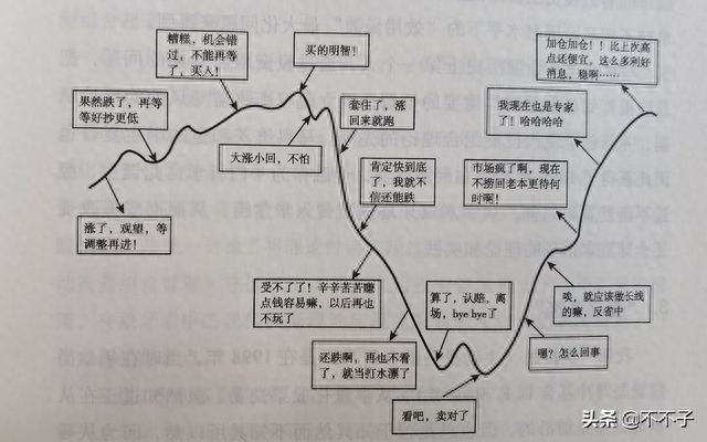 如何判断一只股票的支撑位和阻力位？