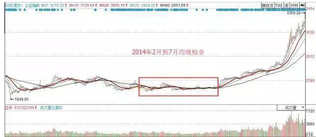 中国股市：价值1万元的股票，买卖一次会被扣掉多少钱？不懂请不要炒股