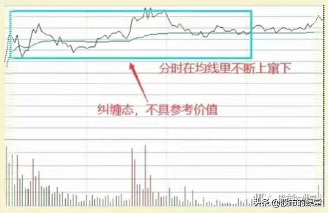 学会干货知识——解析分时图T+0买卖股票的实战方法