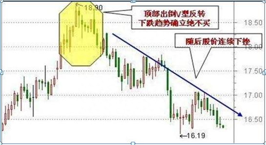 从入市10万本金到现在月入100万，只因反复坚守“买阴不买阳，卖阳不卖阴”读懂知买卖