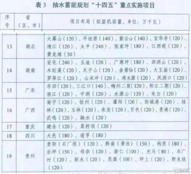 中国电建一个月涨超50%！发生了什么？