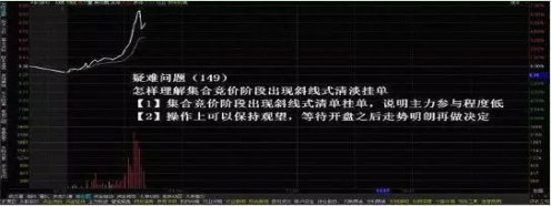 原来“集合竞价”隐藏这么多秘密，不了解真的很容易就上当