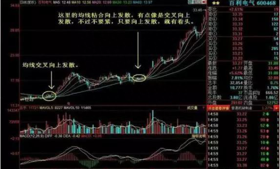 中国股市：价值1万元的股票，买卖一次会被扣掉多少钱？不懂请不要炒股