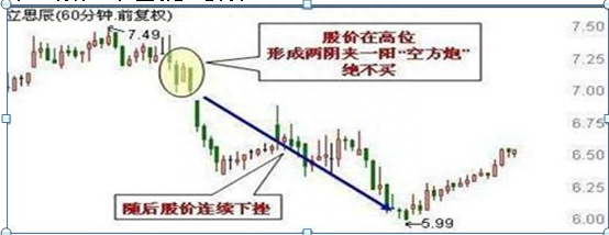 从入市10万本金到现在月入100万，只因反复坚守“买阴不买阳，卖阳不卖阴”读懂知买卖