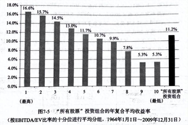 高ROE、低PE、涨幅榜……，这些选股指标到底谁更有效？