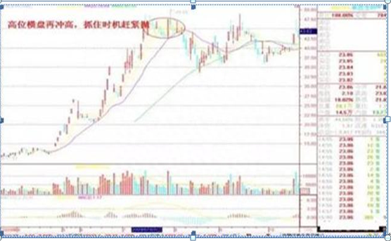 从入市10万本金到现在月入100万，只因反复坚守“买阴不买阳，卖阳不卖阴”读懂知买卖