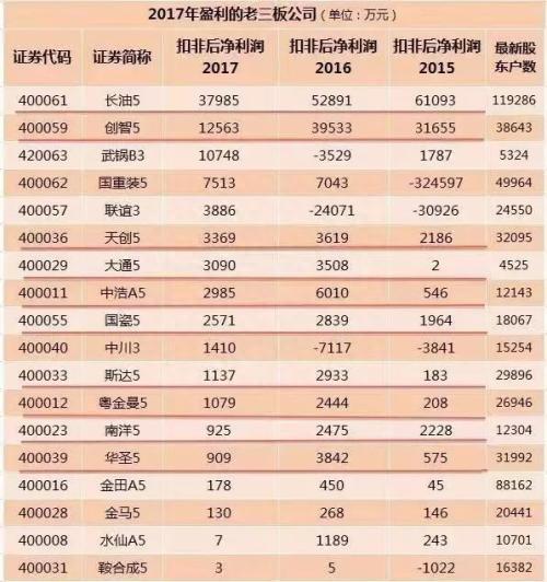 ST长油暴跌35%又连拉两涨停 最赚钱的是建行和中行