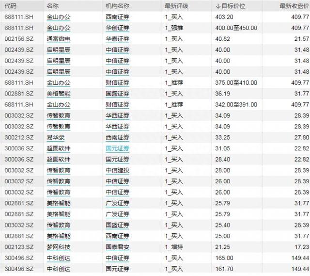 鸿蒙概念持续爆发，部分个股已涨超机构目标价、公司提示风险