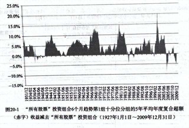 高ROE、低PE、涨幅榜……，这些选股指标到底谁更有效？