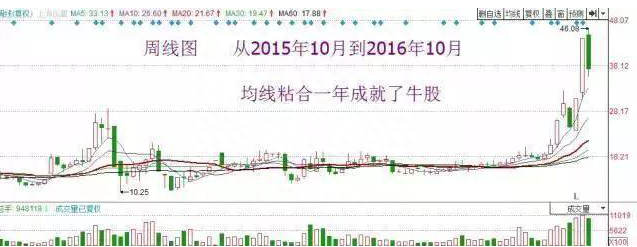 中国股市：价值1万元的股票，买卖一次会被扣掉多少钱？不懂请不要炒股