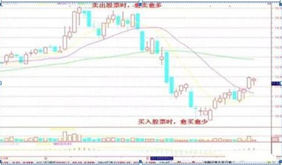 从入市10万本金到现在月入100万，只因反复坚守“买阴不买阳，卖阳不卖阴”读懂知买卖