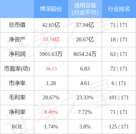 异动快报：博深股份（002282）10月21日11点8分触及涨停板