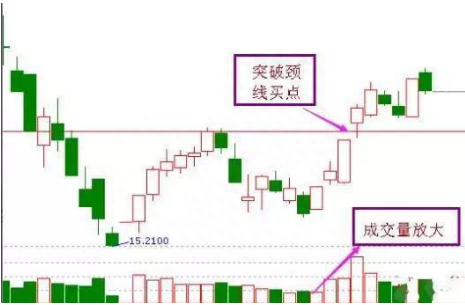 A股市场的变盘信号：区分开“平顶形态”和“平底形态”，便是盈利的开始