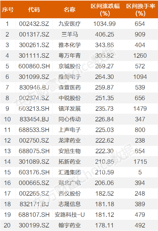 10倍大牛股一字板！再抛81亿元重磅利好，公司期权激励对象已赚翻