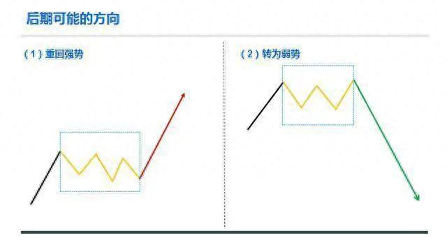 明明已到抄底良机，为什么庄家还是不肯进场买股票？此文值得深读