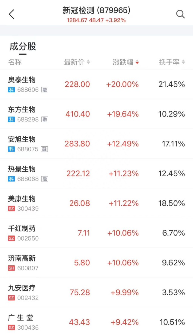 10倍大牛股一字板！再抛81亿元重磅利好，公司期权激励对象已赚翻