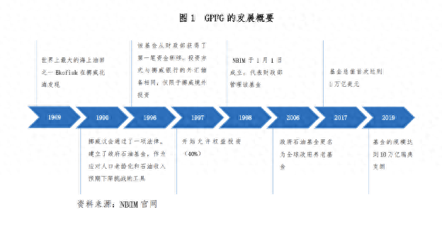 这些中国股票火了！全球最大主权基金公布了