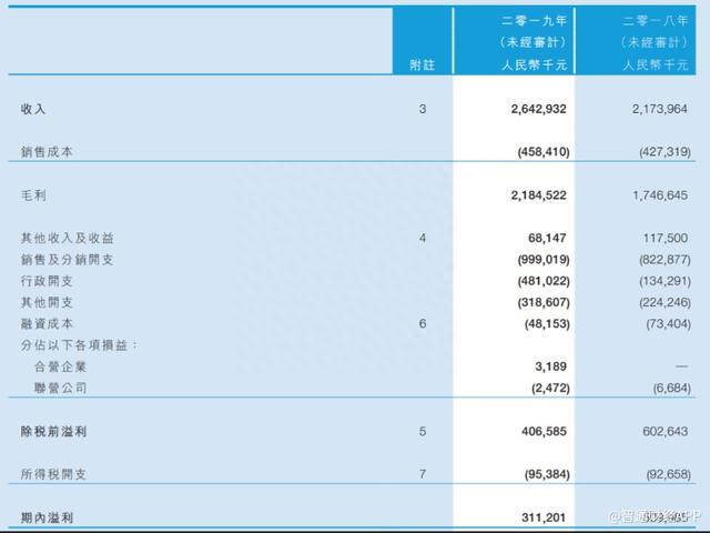 基本面稳定叠加回购 被低估的三生制药(01530)配置价值凸显