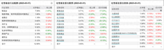 [新基]华富荣盛一年持有发行：百亿经理尹培俊掌舵 投资表现近六月-0.16%