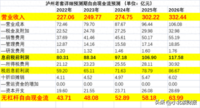 怎样给股票估值？以泸州老窖为例