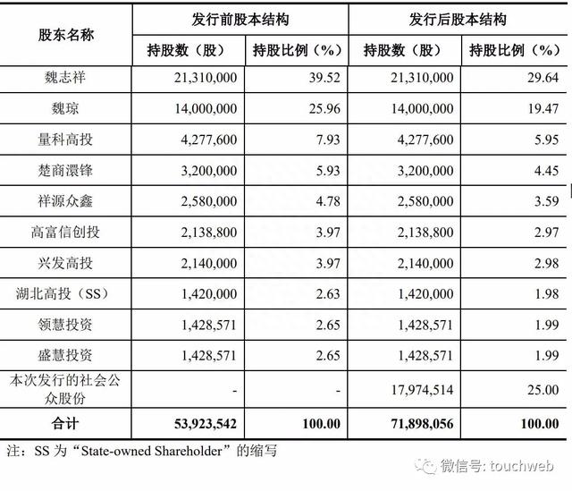 祥源新材深交所IPO：市值39亿 为湖北孝感今年首家上市企业