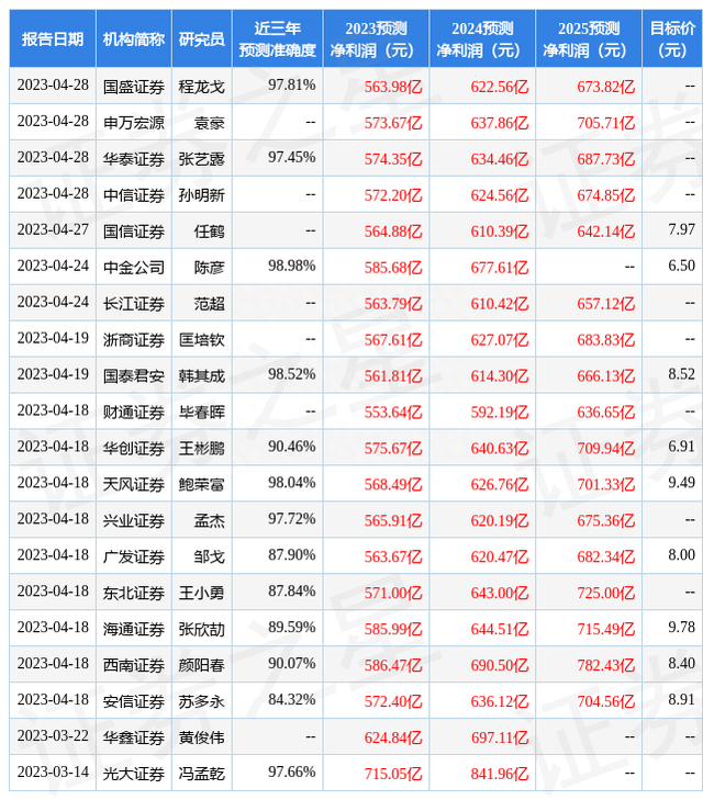 天风证券：给予中国建筑买入评级，目标价位9.49元