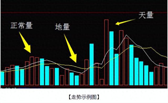 8 成交量精讲 股票成交量是什么怎么看成交量-几乎没人知道的成交量