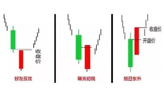 明明已到抄底良机，为什么庄家还是不肯进场买股票？此文值得深读