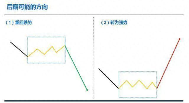 明明已到抄底良机，为什么庄家还是不肯进场买股票？此文值得深读