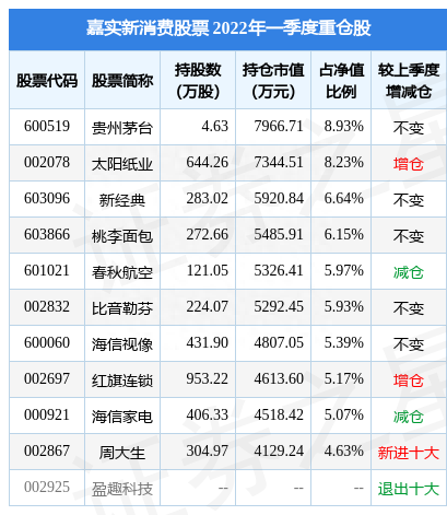 6月16日新经典涨10.03%，嘉实新消费股票基金重仓该股