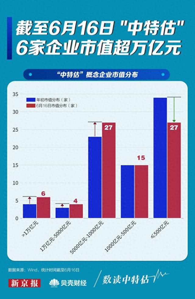 数读中特估②｜基本面跑赢沪深300 谁拔得头筹？