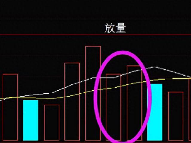 8 成交量精讲 股票成交量是什么怎么看成交量-几乎没人知道的成交量