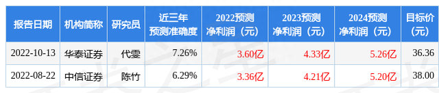 国金证券：给予三诺生物买入评级