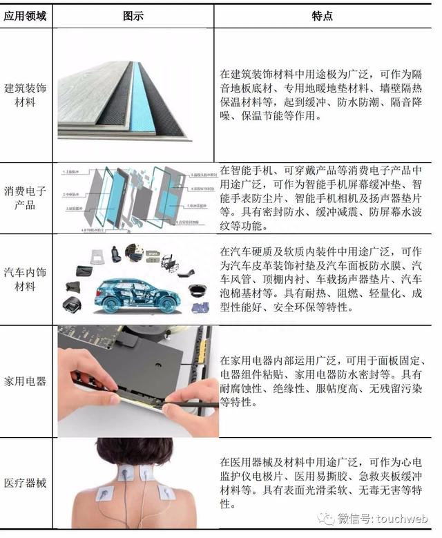 祥源新材深交所IPO：市值39亿 为湖北孝感今年首家上市企业