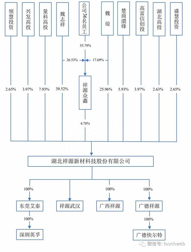 祥源新材深交所IPO：市值39亿 为湖北孝感今年首家上市企业