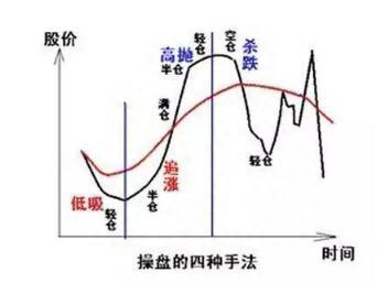 中国股市最大的秘密：“永不踏空”和“永不满仓”，风险控制的最高境界，难怪你会亏损！