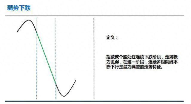 明明已到抄底良机，为什么庄家还是不肯进场买股票？此文值得深读