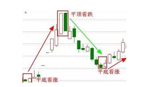 A股市场的变盘信号：区分开“平顶形态”和“平底形态”，便是盈利的开始