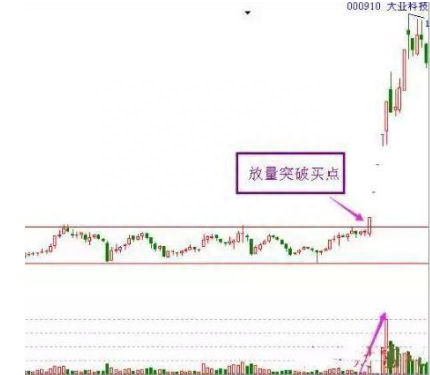 A股市场的变盘信号：区分开“平顶形态”和“平底形态”，便是盈利的开始