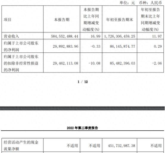 西藏城投拟定增募资不超10亿元 股价涨0.83%