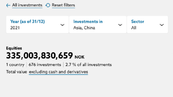 这些中国股票火了！全球最大主权基金公布了