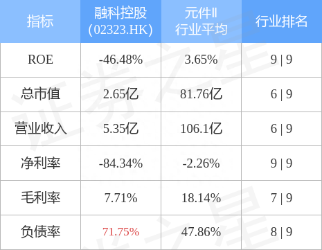 港股异动︱融科控股(02323.HK)续跌12% 将继续与贷款人就延长偿还日期的可能性及其他可能方案进行磋商