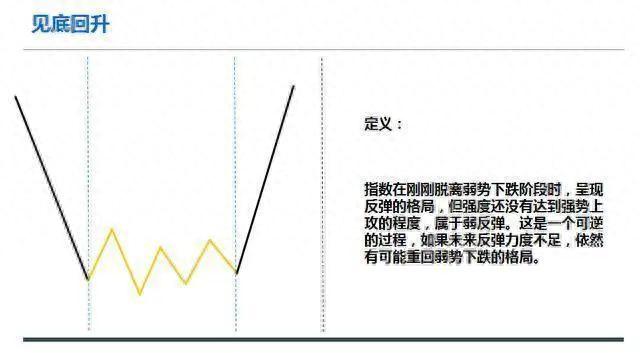 明明已到抄底良机，为什么庄家还是不肯进场买股票？此文值得深读