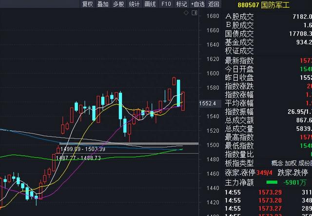 主力做多数字经济的力量很强，叠加军工的中字头股票值得重点跟踪