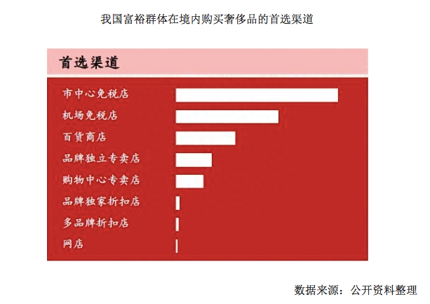 股价暴涨200% 改名后两日涨停 免税生意究竟有多香？