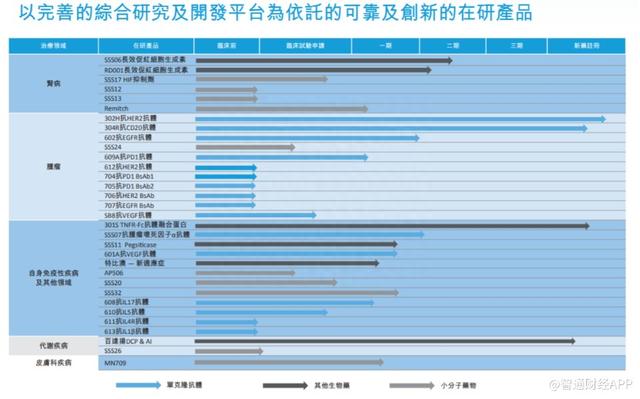 基本面稳定叠加回购 被低估的三生制药(01530)配置价值凸显